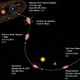 Illustration of a plausible history for ‘Oumuamua.